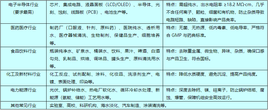 适用行业